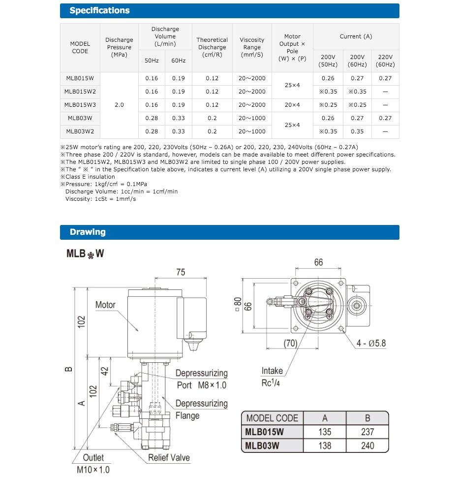 MLB※W Pressure Displacing Motor Pump